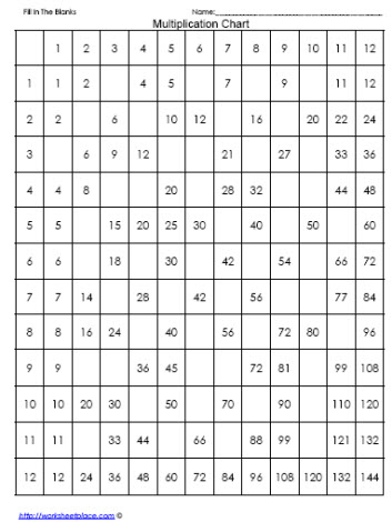Multiplication-Chart-Fill-in-the-Blanks