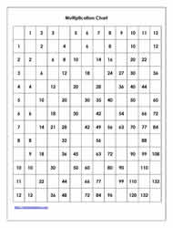 Fill in the Missing Numbers Multiplication Grid