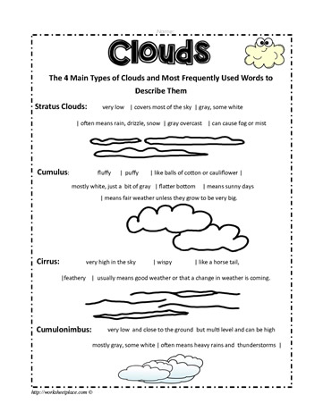 Clouds Overview