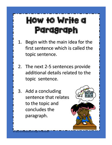 How to Write a Paragraph Poster