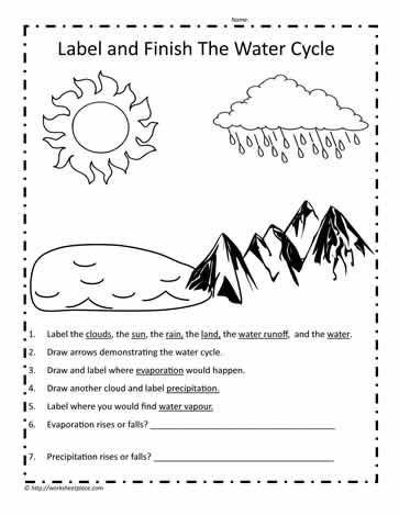 Label the Parts of the Water Cycle