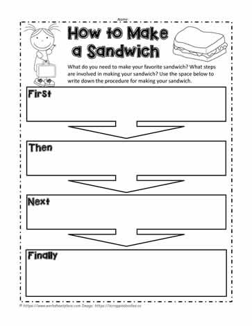 How to Make a Sandwich