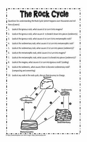 Rock Cycle Teaching Activity