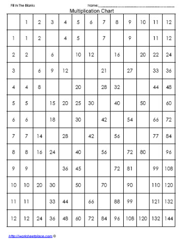 Multiplication-Chart-Fill-in-the-Blanks Worksheets Multiplication-Chart-Fill-in-the-Blanks Worksheets