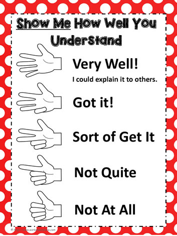 How Well Do You Understand Poster