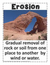 Poster of Erosion