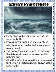 Poster for Hydrosphere