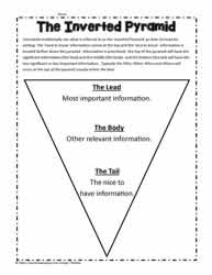 Inverted Pyramid Poster